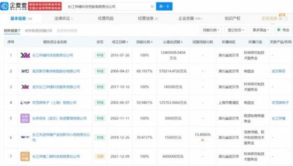 配资公司官网 六个核桃，芯片补脑